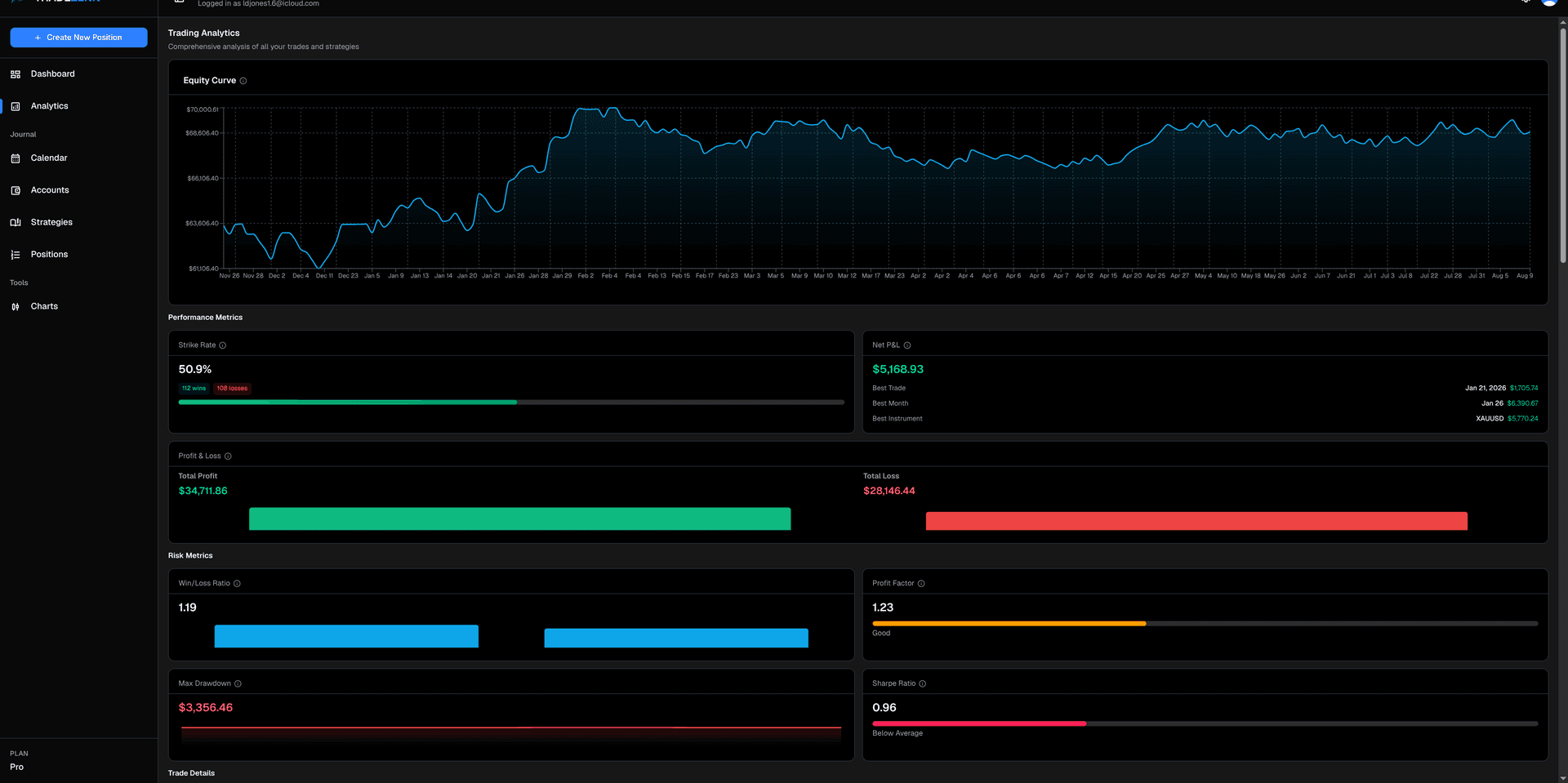 TRADEZENN analytics in dark mode